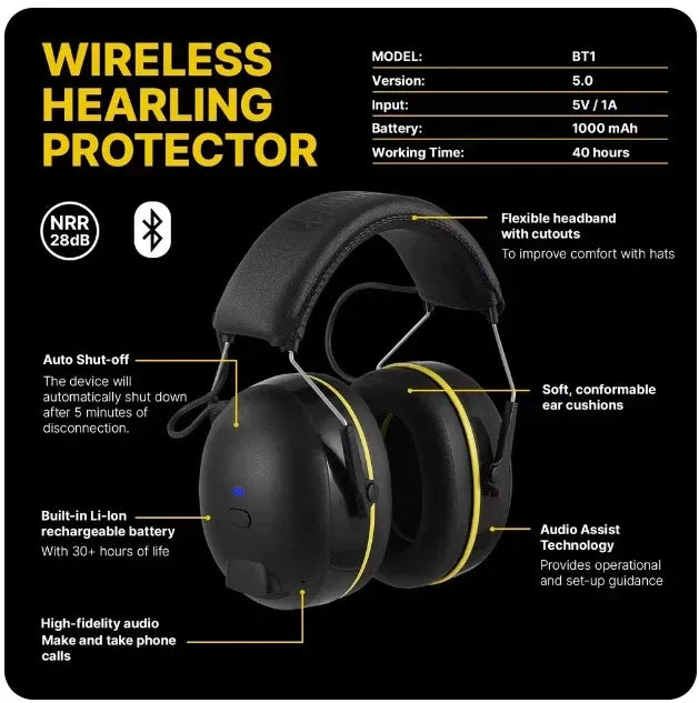 Wireless Protector - Live Quiet